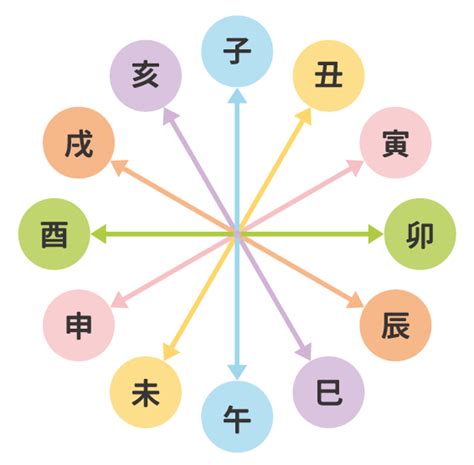 四柱推命 納音|四柱推命用語「納音」の意味と種類を知る 